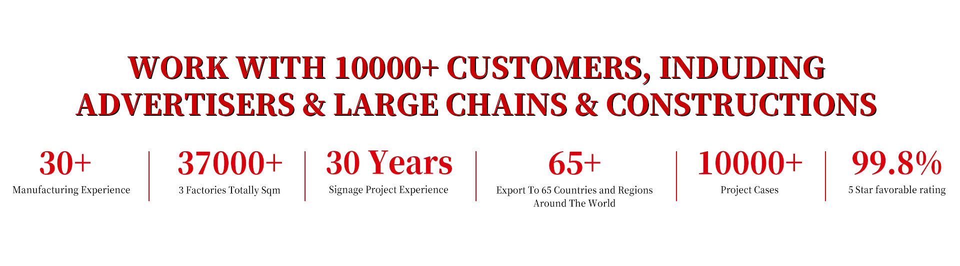 WORK WITH 10000+CUSTOMERS