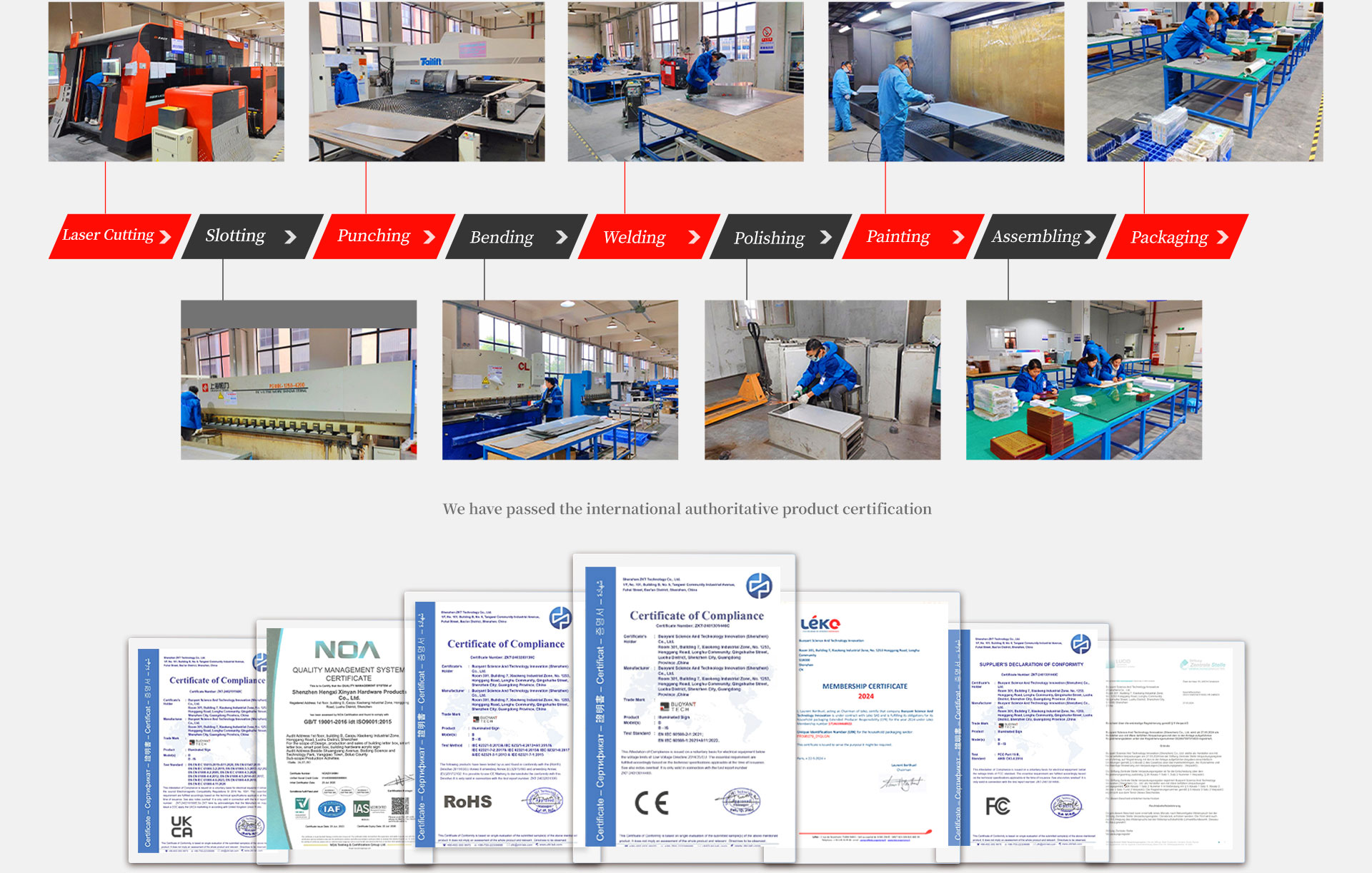 PRODUCTION PROCESS