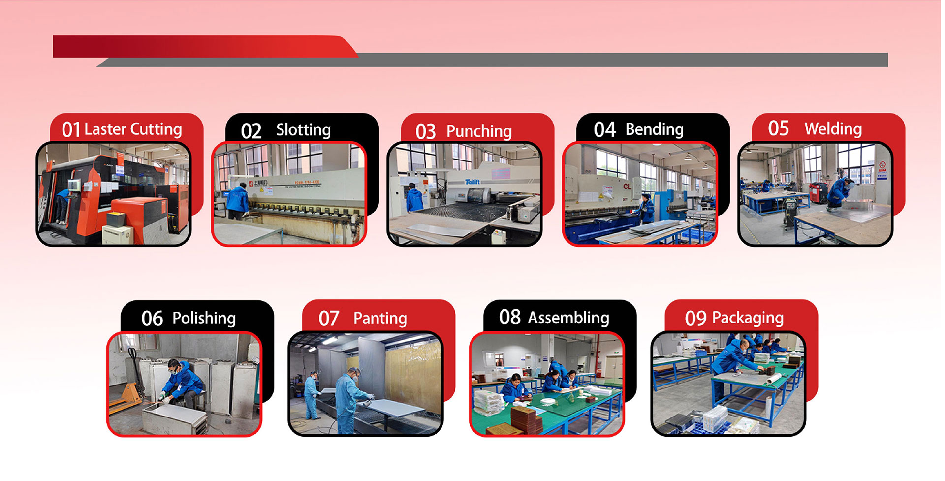 PRODUCTION PROCESS