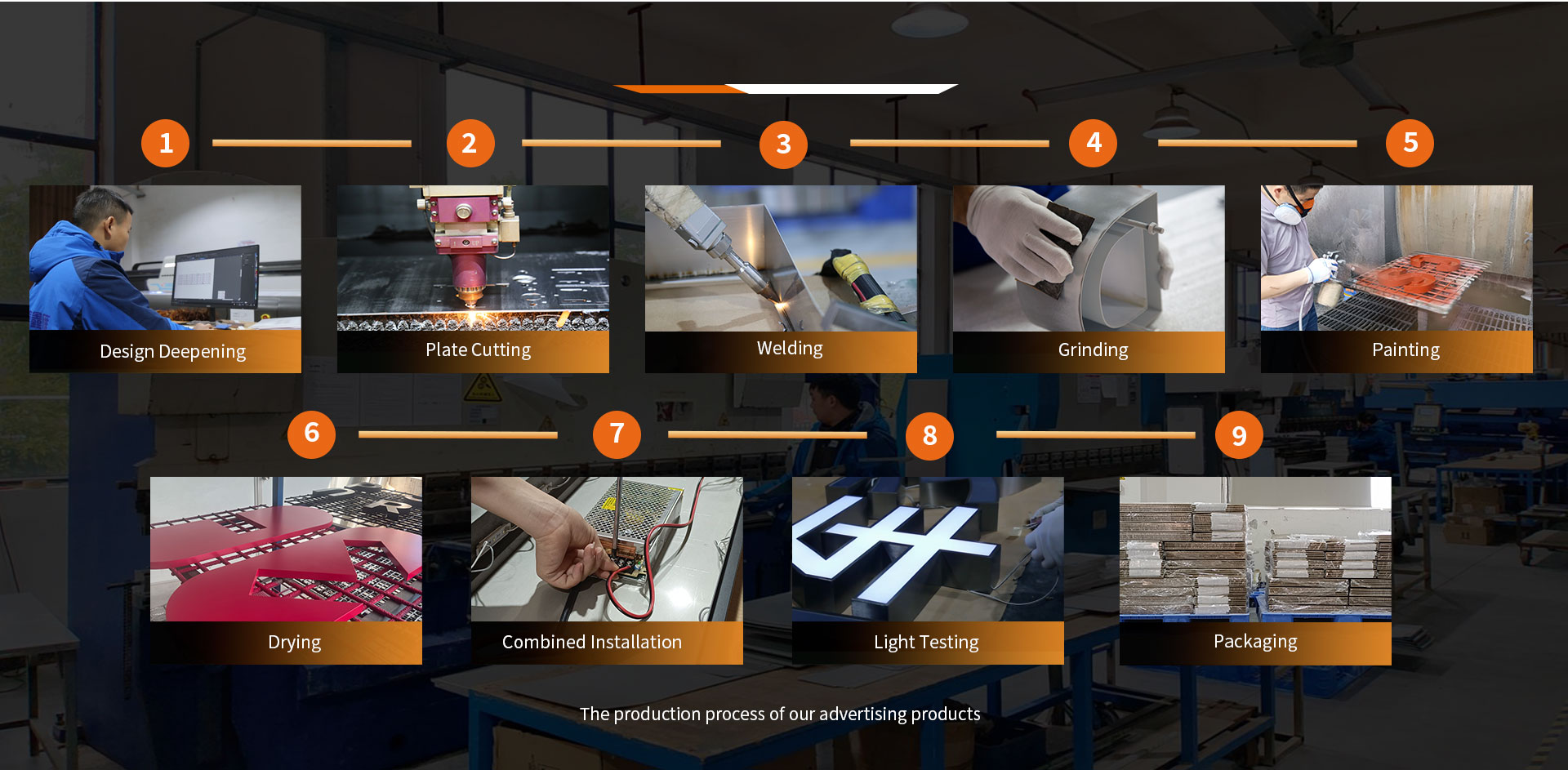 PRODUCTION PROCESS