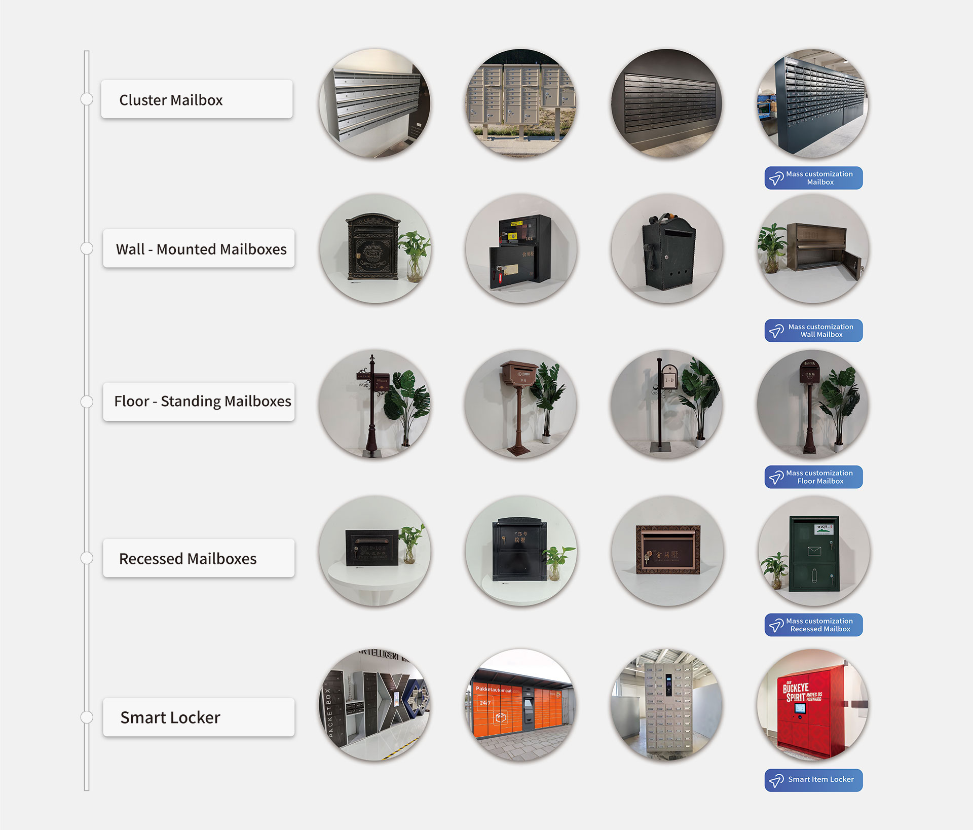 PRODUCTS